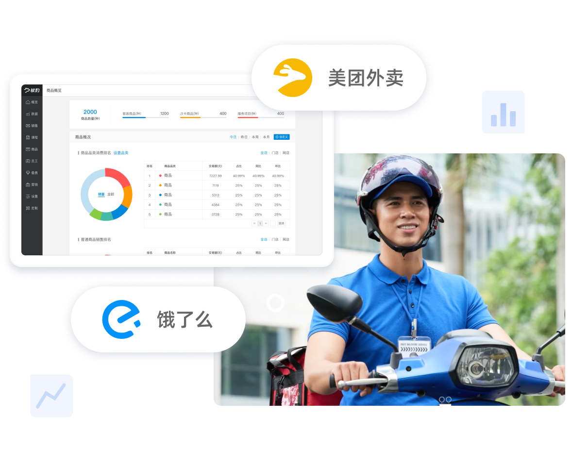 对接外卖平台，统一对账更快